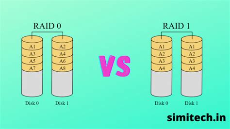 Raid 1 Vs Raid 5 Understanding Raid Performance Which One Is Better