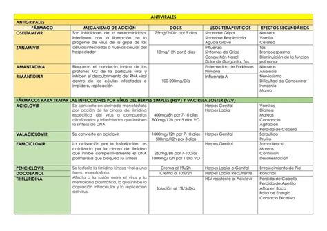 F Rmacos Antivirales Boris Moises Caillares Monta O Udocz