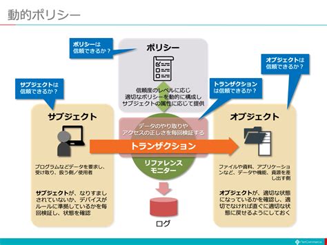 【図解】コレ1枚でわかる動的ポリシー：itソリューション塾：オルタナティブ・ブログ