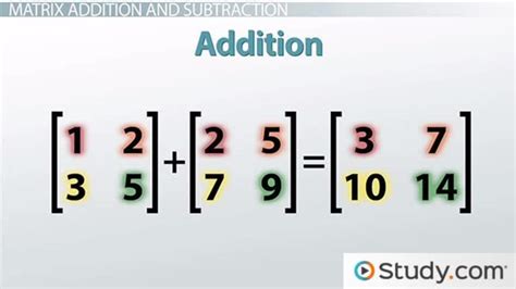 Matrix In Math Definition Notation And Operations Video