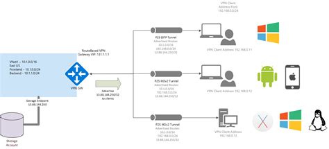 Overview Vpn Split Tunneling For Microsoft 365 Microsoft 44 Off