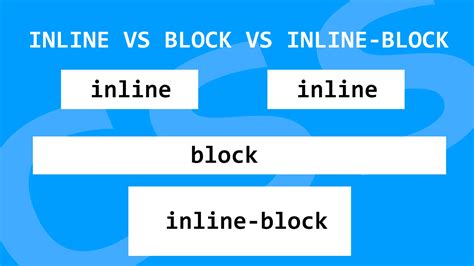 CSS Inline Vs Inline Block Vs Block Hello Sunil