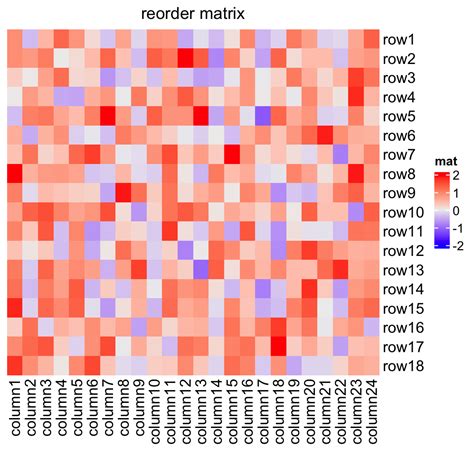 Chapter A Single Heatmap Complexheatmap Complete Reference