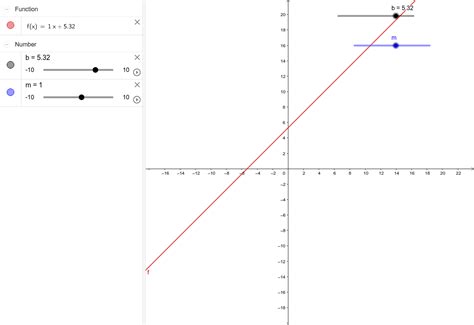 Funciones Lineales Y Afin Geogebra