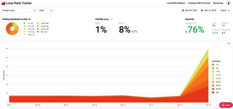 I Tested Adding Predefined Services To My Google Business Profile And