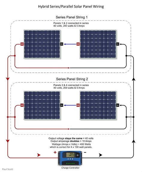 Solar Panels Series Or Parallel The Evergreen Solar Dilemma Spheral