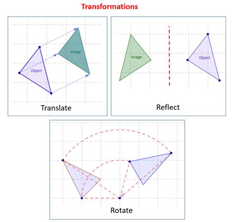 Reflection Rotation Translation Worksheets 99worksheets