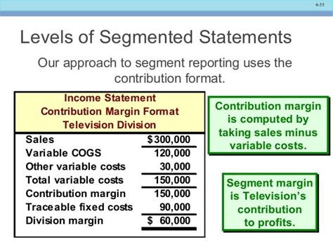 Managerial Accounting 15th Ed Chapter 6