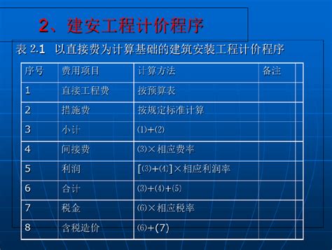 工程造价的组成课件ppt 造价培训讲义 筑龙工程造价论坛