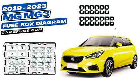 2019 2023 Mg Mg3 Fuse Box Diagram