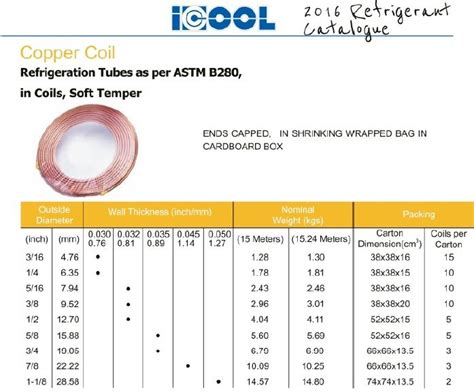 Copper Coils From Your One Stop Supplier Of Hvac R Use Materials Icool