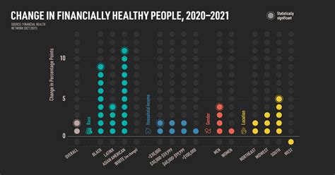 financial health  americans   biggest improvements