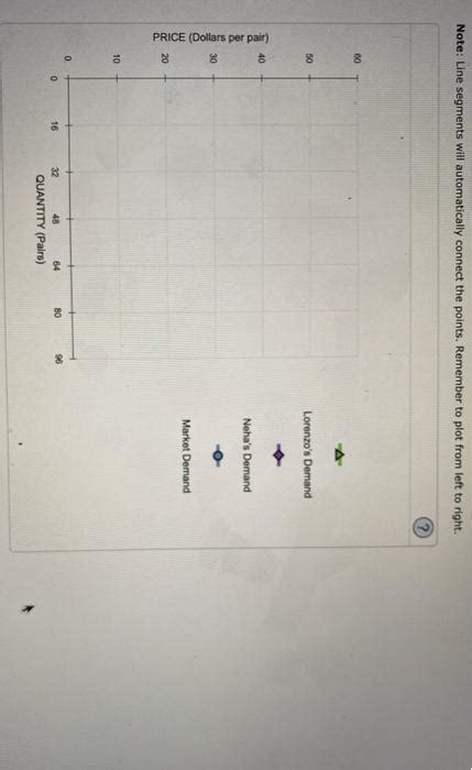 Solved Suppose That Lorenzo And Neha Are The Only Consumers Chegg