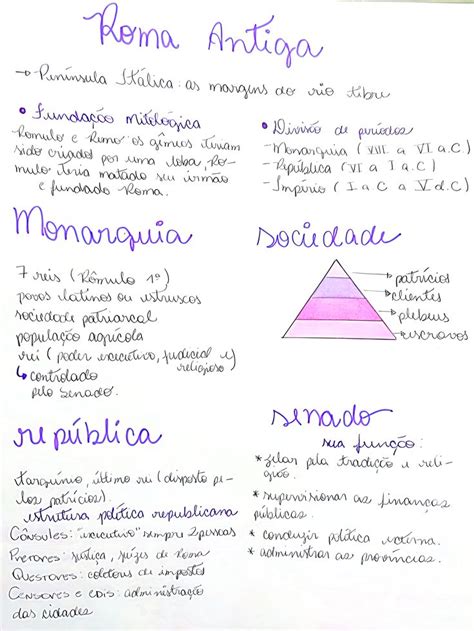 Roma Antiga Roma Antiga Roma Antiga Resumo Mapa Mental