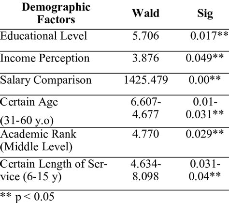 Ordinal Regression Analysis Result Download Scientific Diagram