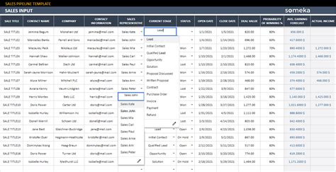 Sales Pipeline Google Sheets Template | Pipeline Tracker Template