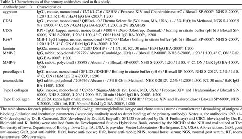 Table 1 From Human Tendon Repair Following Injection Of Autologous