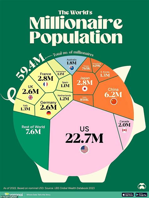 The World S Millionaire Population Us Has M While China Has M