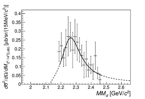 Missing Mass Spectrum Of The D K Reaction For The 0 P Decay