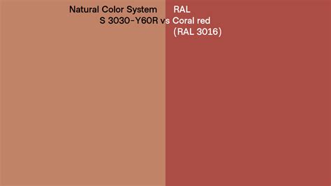 Natural Color System S 3030 Y60r Vs Coral Red Ral 3016 Side By Side