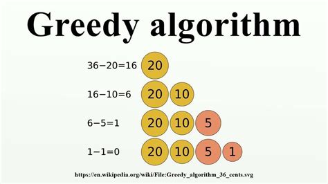 Greedy Algorithm คอ YouTube