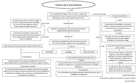 Mapa Conceptual Econo Historia De La Econometr A Inicia Tras La