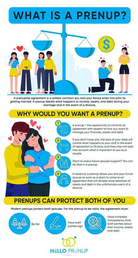 What Is A Prenup Helloprenup