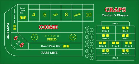 Comment Jouer Au Craps Pour Les Débutants Les Règles Du Craps Expliquées