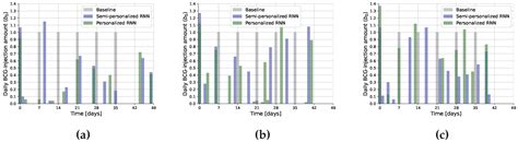 Mathematics Free Full Text Scheduling Bcg And Il 2 Injections For