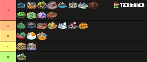 My Singing Monsters All Islands Dof Tier List Community Rankings