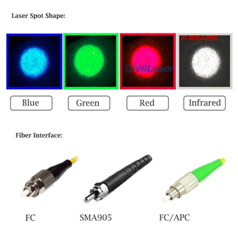 Nm Mw M Single Mode Pigtailed Laser Fiber Laser Diode