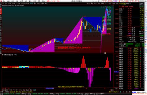 通达信黄金三浪趋势主图公式 自动黄金分割比例提示 源码文件分享 通达信公式 股海网