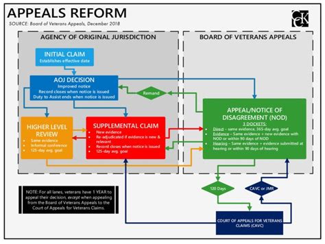 Episode 1 Va Errors In The Appeals Modernization Act Ama Cck Law