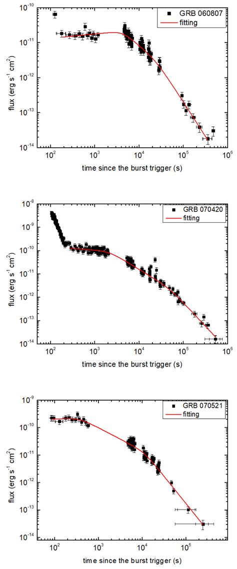 Investigating Magnetically Induced Distortions Of Neutron Stars Through