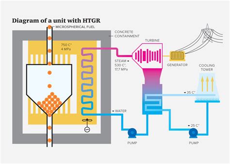 Gas Cooled Reactor Diagram