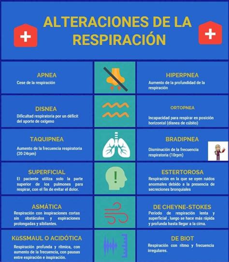 Pin De Yuvinka Almanza En Practicas De Enfermeria Oposiciones