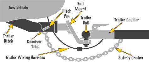 Wiring Diagram For Trailer Hitches