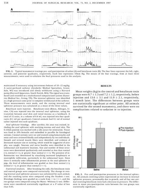 PDF Histology And Function Of The Internal Anal Sphincter After
