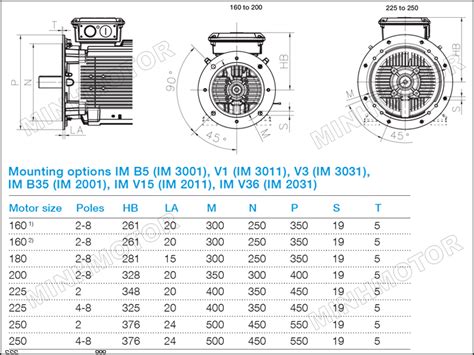 Motor I N Abb Pha Kw Hp Ng C I N Abb Hp Kw