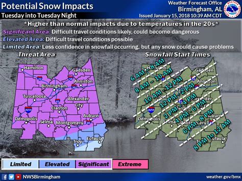 Is Birmingham in for a repeat of the 2014 Snowmageddon?