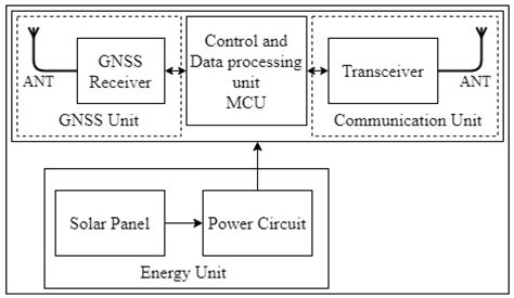 Electronics Free Full Text Design Of Novel Reconfigurable Single