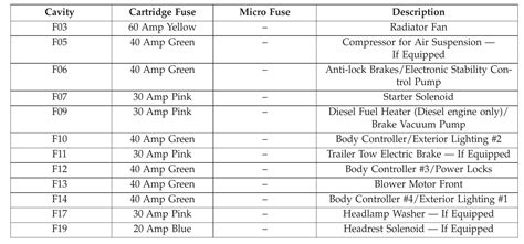 Dodge Durango Fuse Box Diagram Startmycar