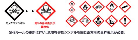 危険有毒性表示マークのカラー化