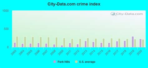 Park Hills, Missouri (MO 63601) profile: population, maps, real estate, averages, homes ...