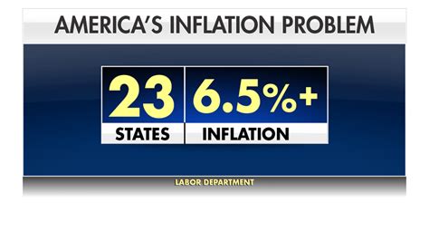 Inflation Breakdown By States And Cities Fox Business