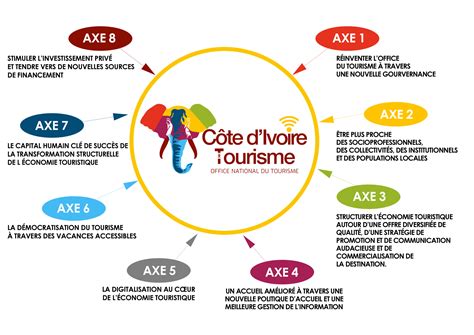 L Office De Tourisme C Te D Ivoire Tourisme