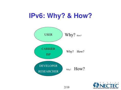 Ppt Introduction To Ipv6 Network And Application Powerpoint