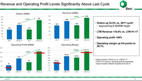 BE Semiconductor Stock Analysis - Expensive Cyclical, so Wait! - Sven ...