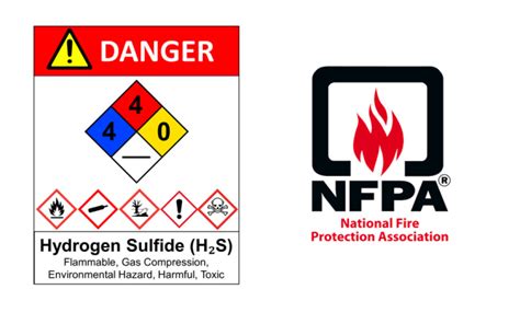 Design Nfpa 704 Fire Diamond Sign Based On Ansi Z535 By Ghifariaghnia Fiverr