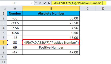 Abs In Excel Formula Examples How To Use Abs Function